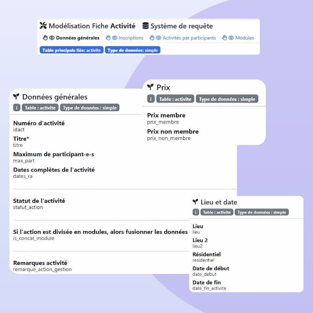 Une meilleure organisation de vos actions