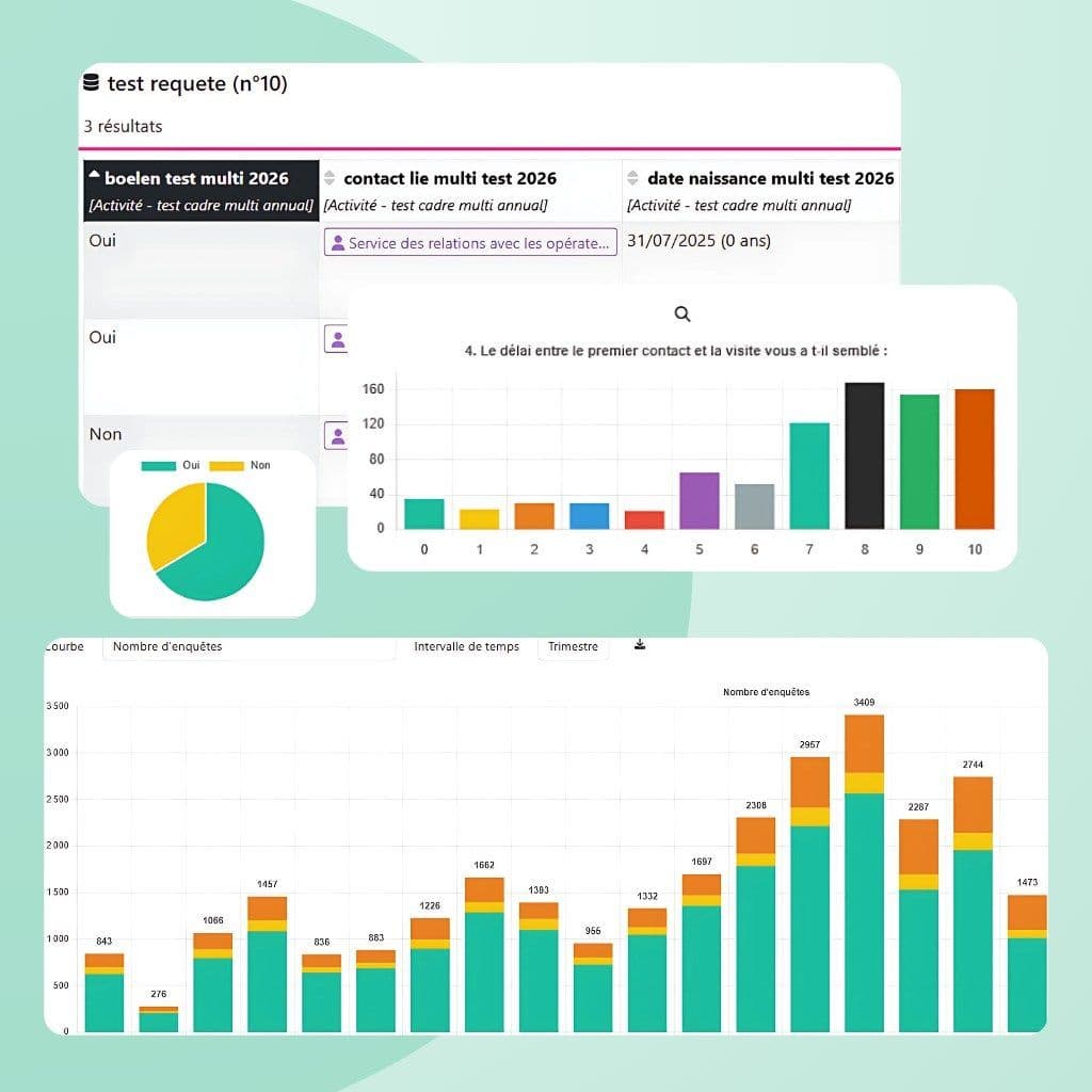 Des statistiques utiles pour vos bilans